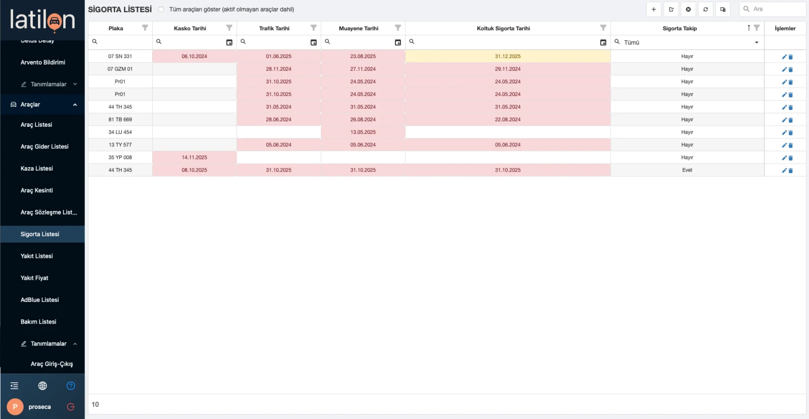 Latilon insurance list: insurance, traffic and inspection dates with colour warnings